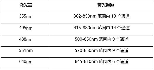20250918 共享仪器平台BD S6SE全光谱流式细胞分选仪上机培训通知 设备配置.jpg